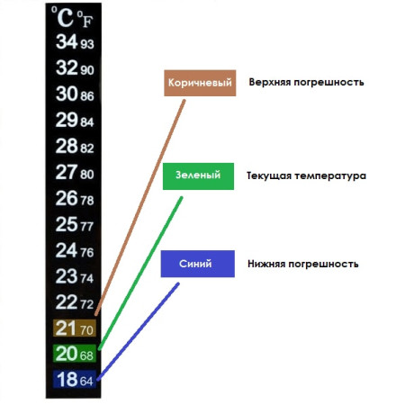 Термометр ЖК самоклеющийся для контроля процесса брожения в Перми