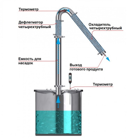 Alcohol mashine "Universal" 20/300 / t KLAMP 1.5 inches under the heating element в Перми